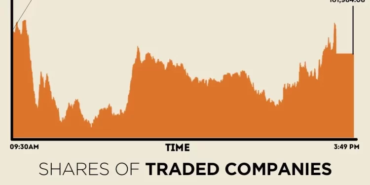 KSE-100 closes marginally lower after volatile trading