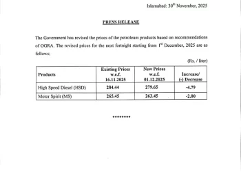 Pakistan govt slashes petrol price by Rs2, diesel by Rs4.79 per litre