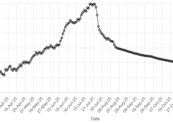 Rupee gains ground against US dollar