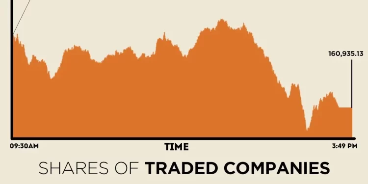 Selling engulfs bourse, KSE-100 sheds over 750 points