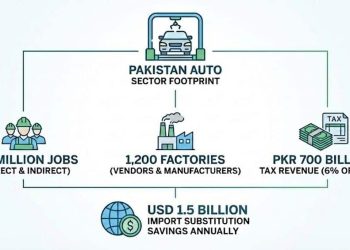 Import Not Export: Chronicle of Death Foretold!