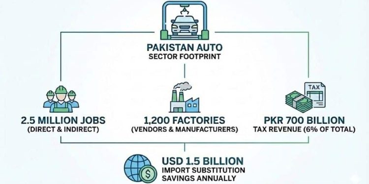 Import Not Export: Chronicle of Death Foretold!