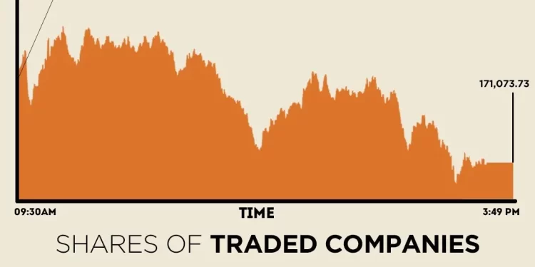 KSE-100 Index closes marginally lower as all eyes on PIA sale