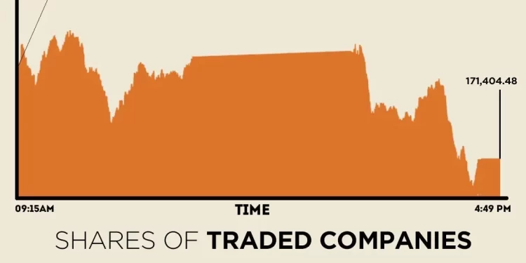 KSE-100 Index loses momentum, sheds over 550 points