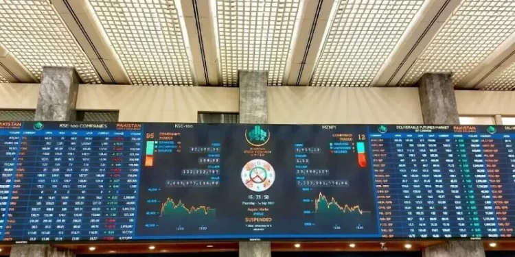 KSE-100 sheds over 400 points amid late profit-taking