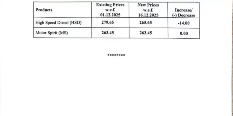 Pakistan govt slashes diesel price by Rs14 per litre, keeps petrol unchanged