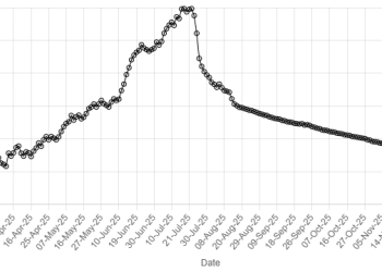 Rupee registers marginal improvement against US dollar