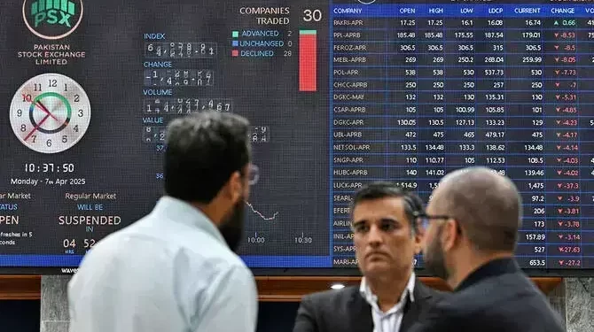 Selling at bourse, KSE-100 down nearly 300 points in early trade