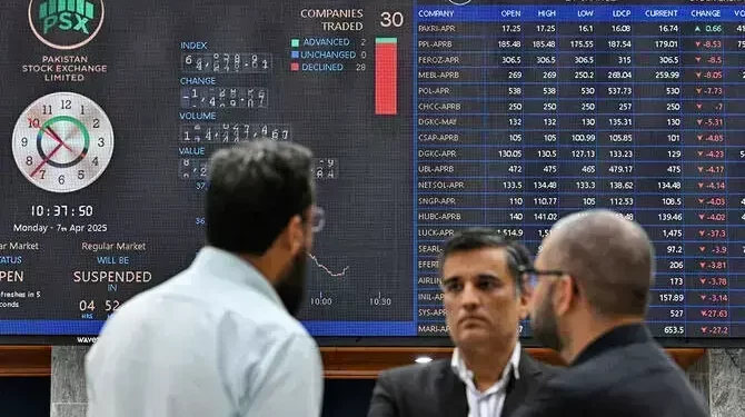 Strong buying at PSX, KSE-100 up over 1,100 points in early trade