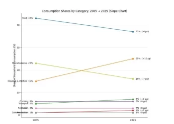 Cost of living crisis: Are Pakistanis eating less to pay for power bills?