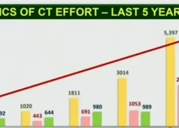 .A screengrab from the presentation played at the DG ISPR&rsquo;s press conference on January 6.