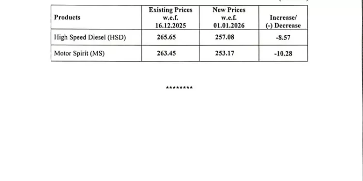 Govt cuts petrol by Rs10.28, diesel by Rs8.57 per litre for next fortnight