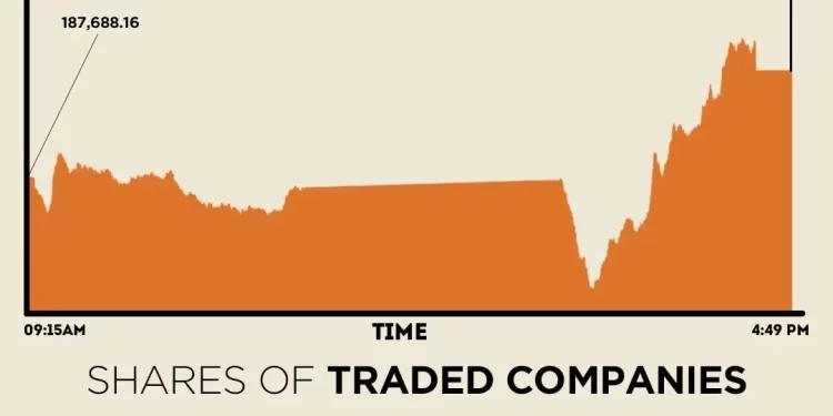 Positive sentiment returns , KSE-100 settles above 189,000 mark