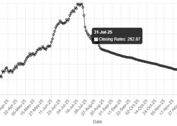 Rupee gains ground against US dollar