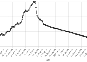 Rupee sees marginal gain against US dollar - Markets