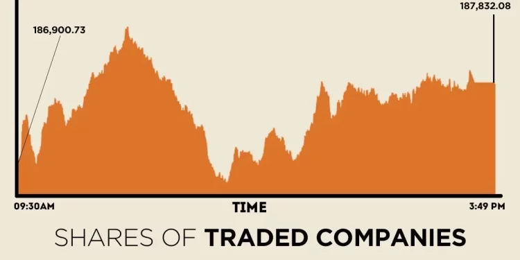 Buying spree continues as KSE-100 Index gains for 4th straight session