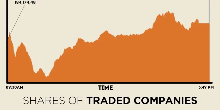 KSE-100 closes nearly 900 points higher after volatile trading
