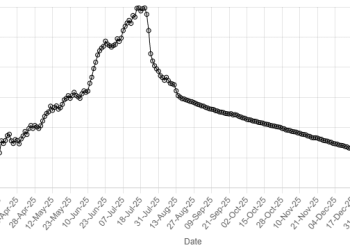 Rupee sees gain against US dollar