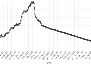 Rupee records gain against US dollar - Markets