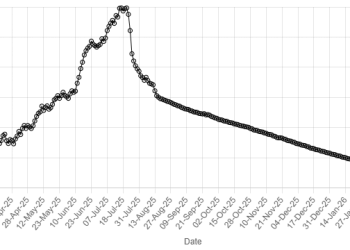 Rupee registers gain against US dollar - Markets