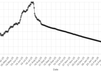 Rupee gains ground against US dollar - Markets