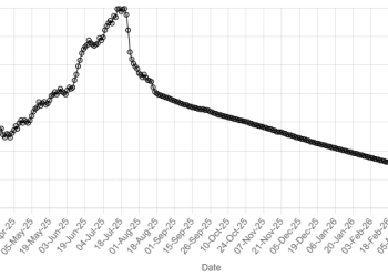Rupee gains ground against US dollar - Markets