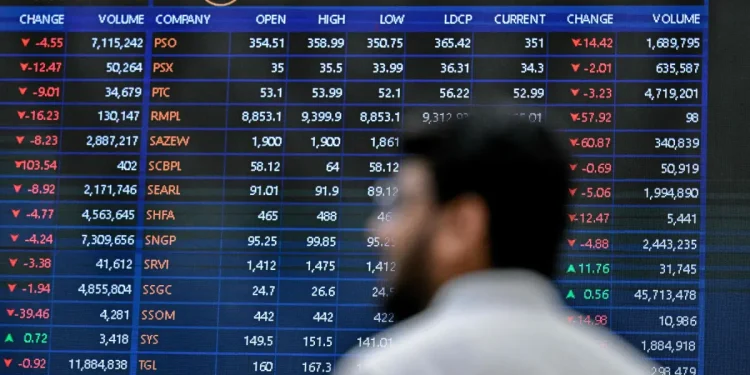 PSX sheds 6,600 points after Trump announces Hormuz blockade