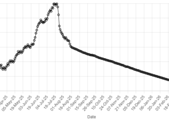 Rupee gains ground against US dollar - Markets